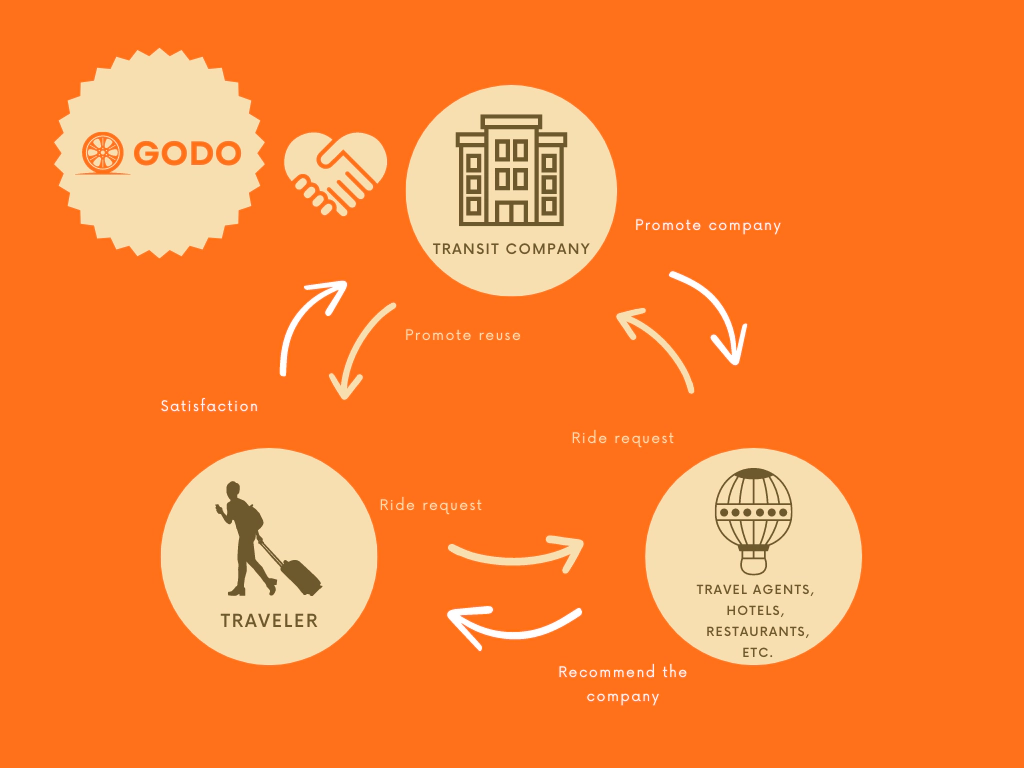 Service Lifelycle service image